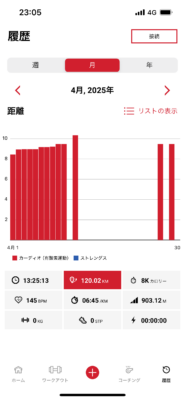 【土曜日更新予定】まっつんの練習日誌とおおすの日常④