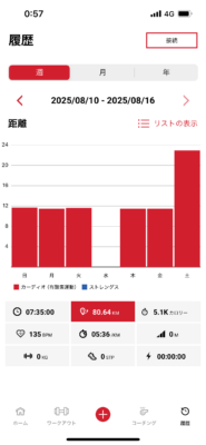 【土曜日更新】まっつん、熱い夏を過ごしている