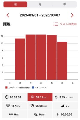 今後のマラソン部の活動を考える