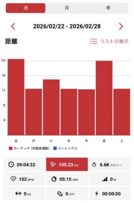 応援を力に変えて最終調整に入ります